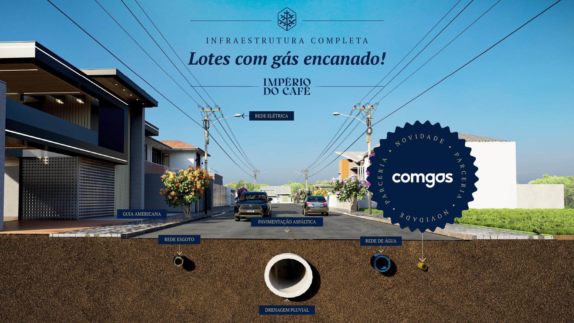 Império do Café e Comgás anunciam parceria inovadora: gás encanado garantido para todo o loteamento